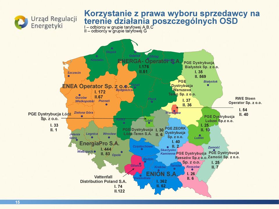 z o.o. PGE Dystrybucja Białystok Sp. z o.o. I. 35 II. 569 Białystok Zielona Góra Warszawa Łódź PGE Dystrybucja Kalisz Łódź Lubzel Sp.z o.o. I. 33 I. 25 II. 1 PGE Dystrybucja I. 30 PGE ZEORK II.