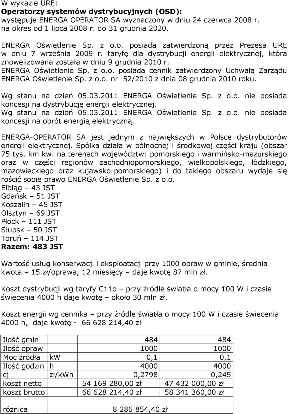 z o.o. nr 52/2010 z dnia 08 grudnia 2010 roku. Wg stanu na dzień 05.03.2011 ENERGA Oświetlenie Sp. z o.o. nie posiada koncesji na dystrybucję energii elektrycznej. Wg stanu na dzień 05.03.2011 ENERGA Oświetlenie Sp. z o.o. nie posiada koncesji na obrót energią elektryczną.