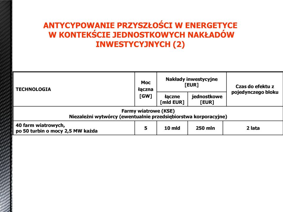 inwestycyjne [EUR] łączne [mld EUR] jednostkowe [EUR] Farmy wiatrowe (KSE) Niezależni wytwórcy