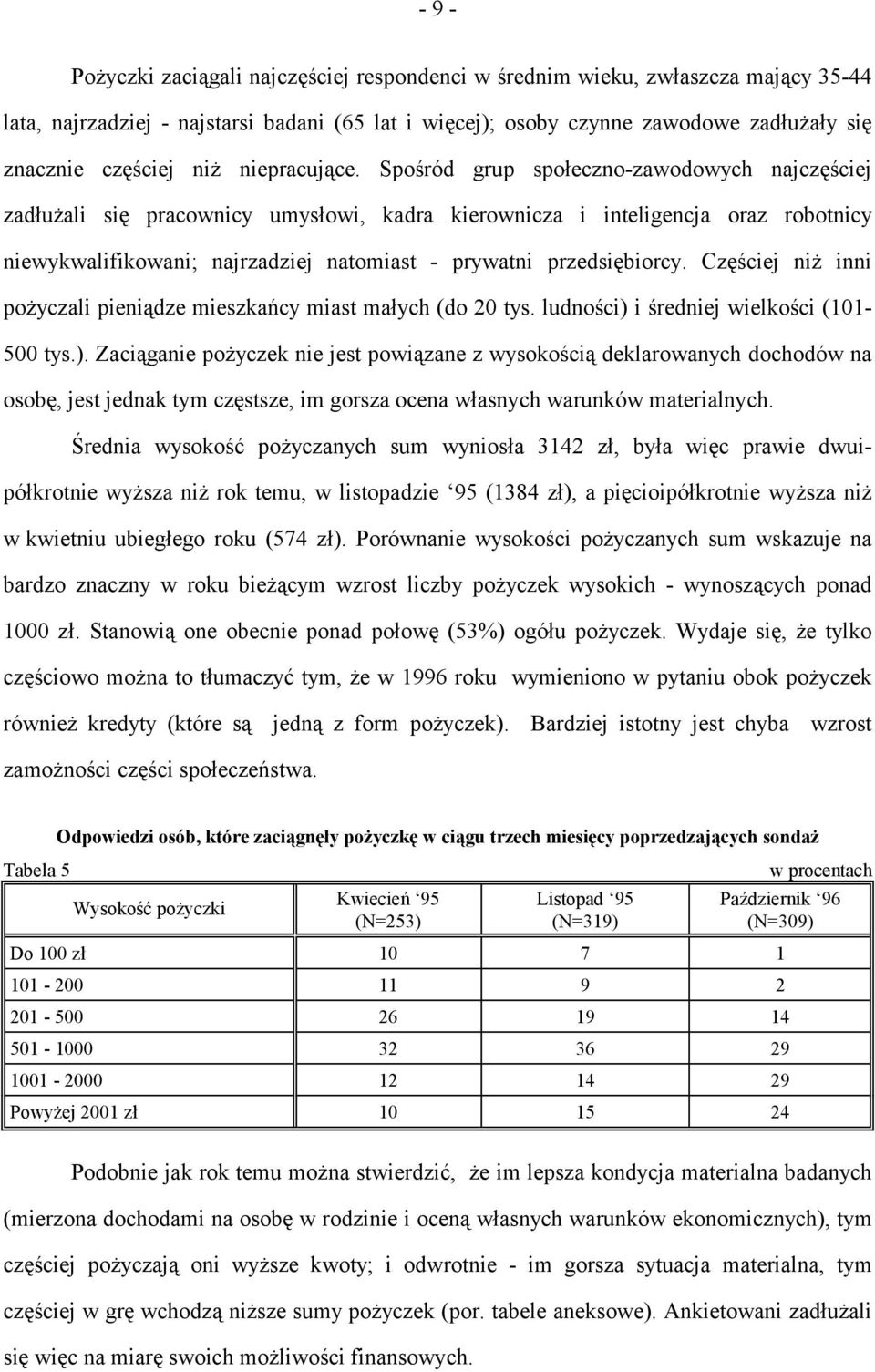 Spośród grup społeczno-zawodowych najczęściej zadłużali się pracownicy umysłowi, kadra kierownicza i inteligencja oraz robotnicy niewykwalifikowani; najrzadziej natomiast - prywatni przedsiębiorcy.