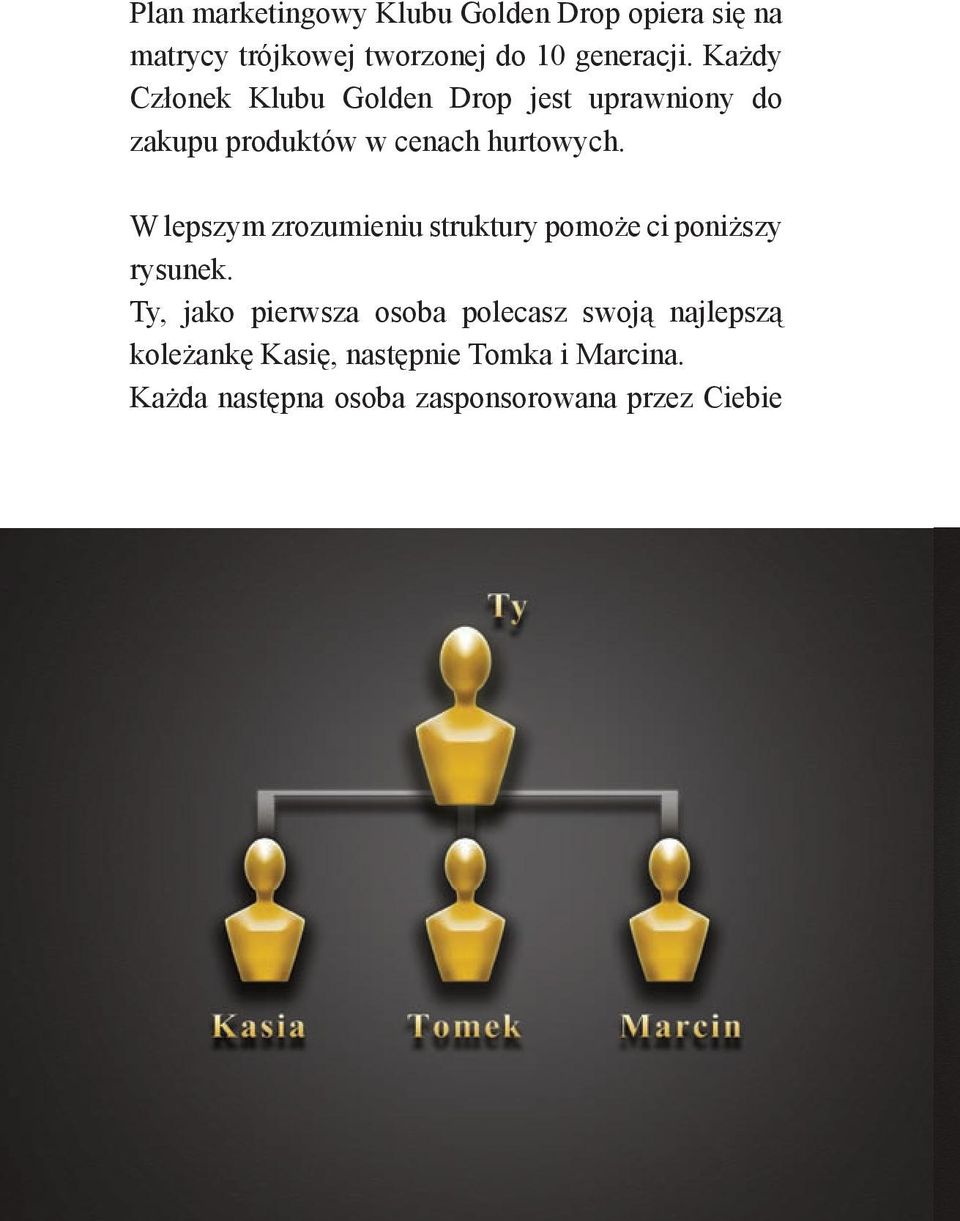 W lepszym zrozumieniu struktury pomoże ci poniższy rysunek.