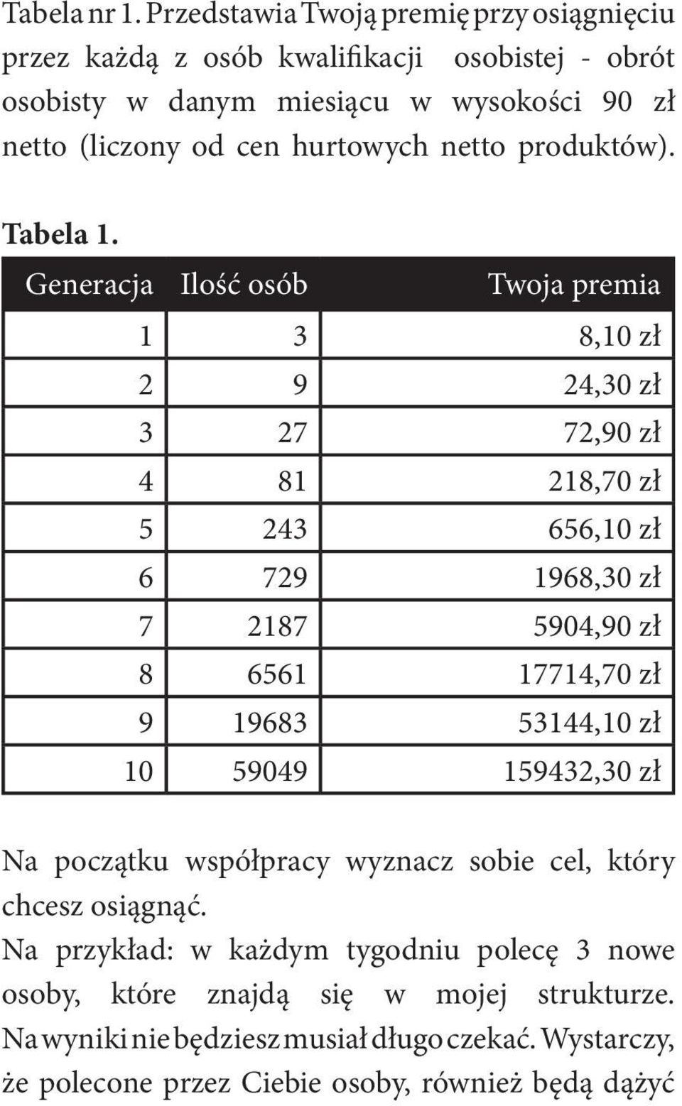 hurtowych netto produktów). Tabela 1.
