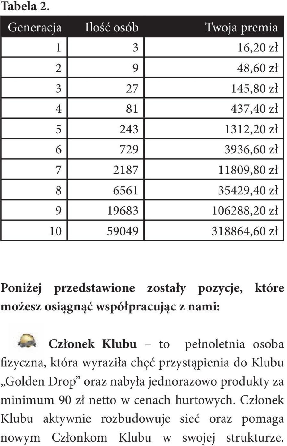 zł 8 6561 35429,40 zł 9 19683 106288,20 zł 10 59049 318864,60 zł Poniżej przedstawione zostały pozycje, które możesz osiągnąć współpracując z