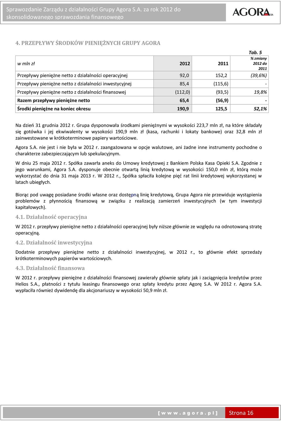 pieniężne netto z działalności finansowej (112,0) (93,5) 19,8% Razem przepływy pieniężne netto 65,4 (56,9) - Środki pieniężne na koniec okresu 190,9 125,5 52,1% Na dzień 31 grudnia 2012 r.
