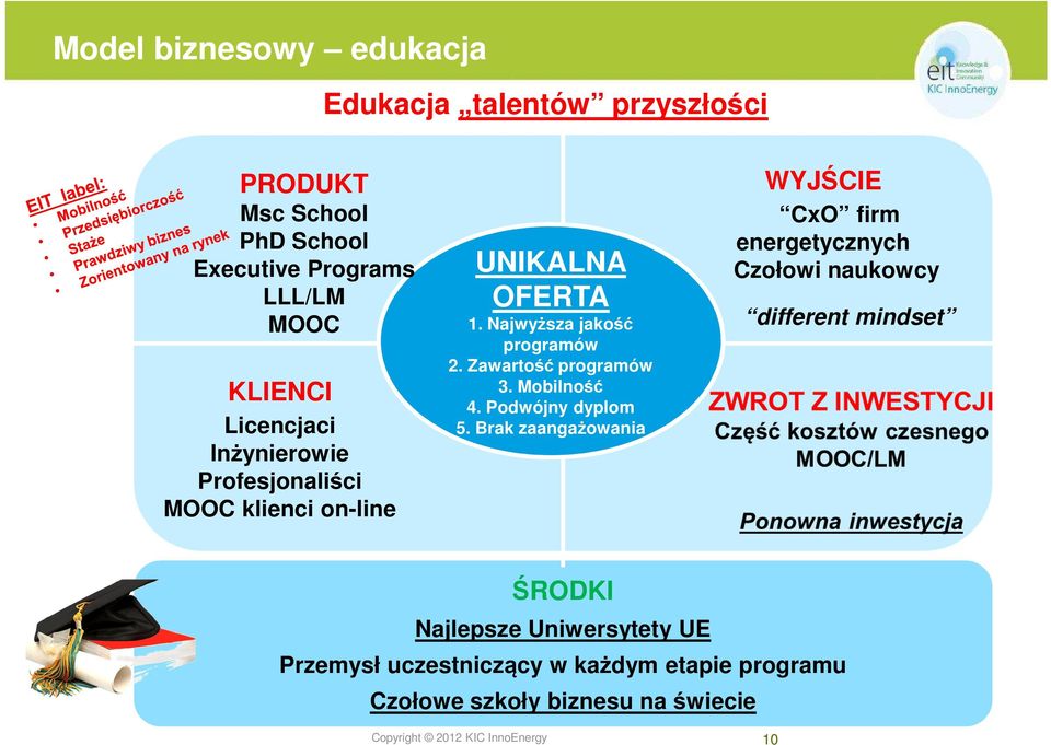 Zawartość programów 3. Mobilność 4. Podwójny dyplom 5.