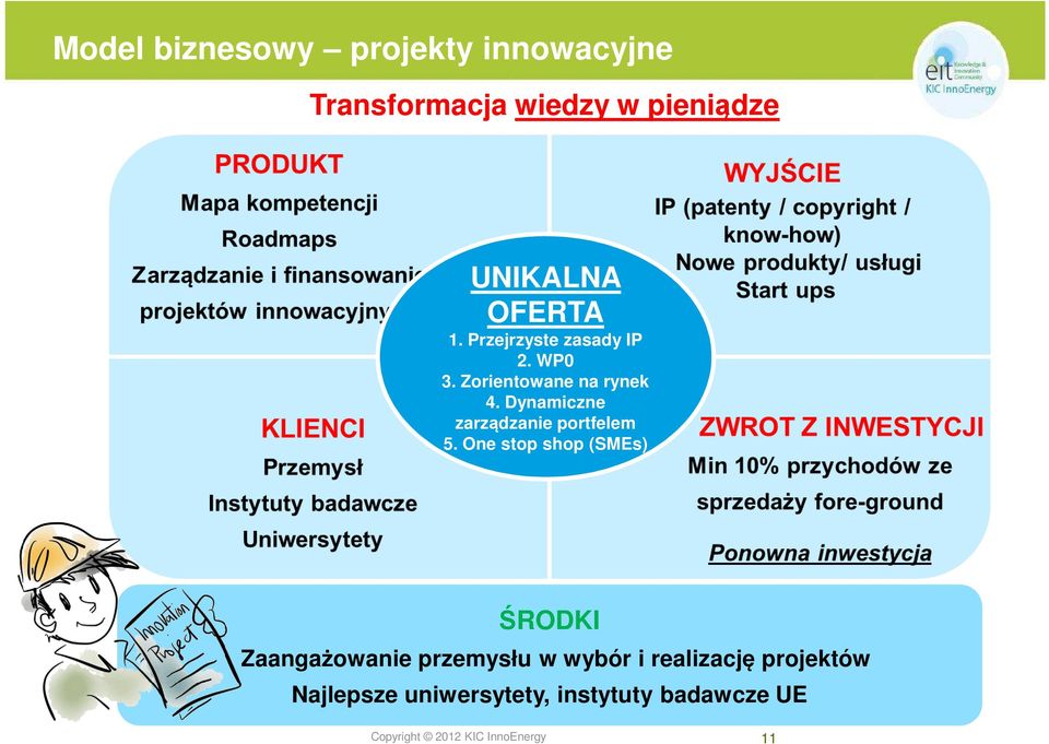 Dynamiczne zarządzanie portfelem 5.