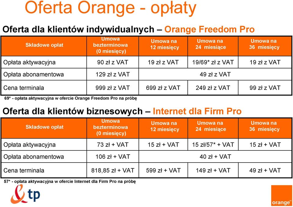 ofercie Orange Freedom Pro na próbę Oferta dla klientów biznesowych Internet dla Firm Pro Składowe opłat Umowa bezterminowa (0 miesięcy) Umowa na 12 miesięcy Umowa na 24 miesiące Umowa na 36 miesięcy