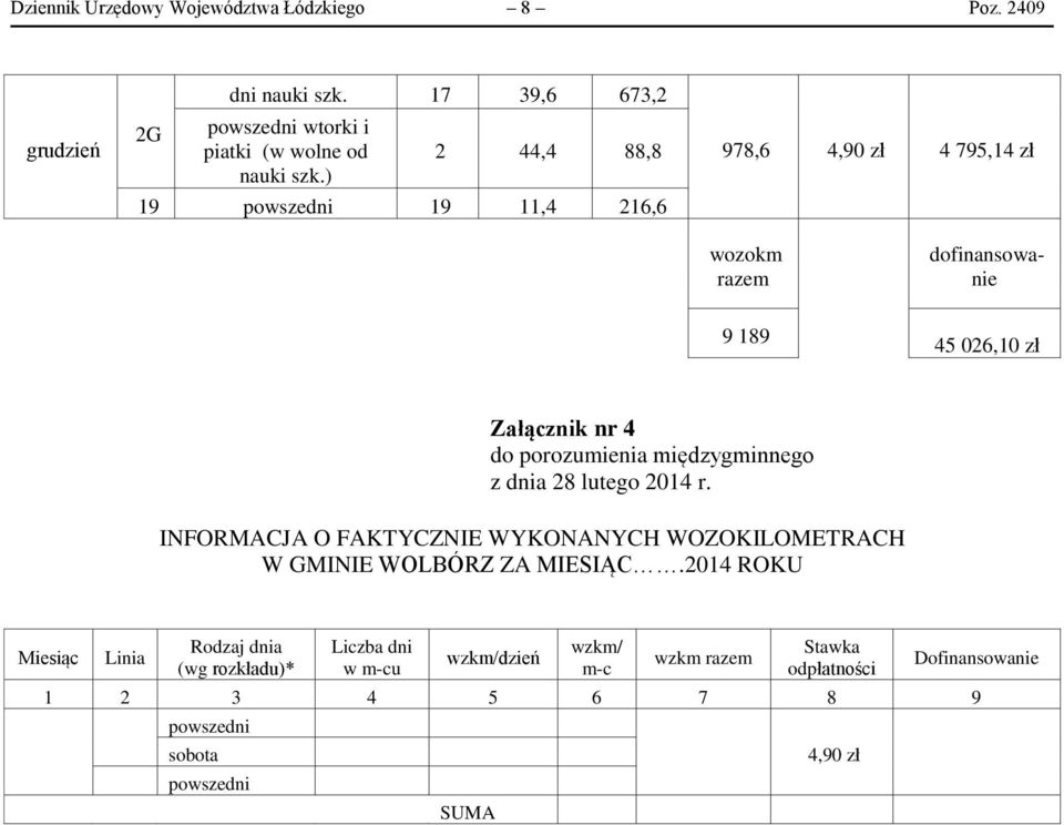 ) 2 44,4 88,8 19 powszedni 19 11,4 216,6 978,6 4,90 zł 4 795,14 zł wozokm razem dofinansowanie 9 189 45 026,10 zł Załącznik nr 4