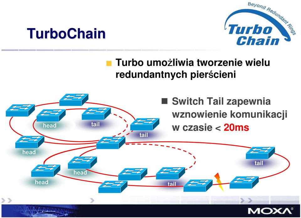 tail Switch Tail zapewnia wznowienie