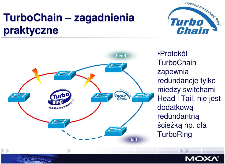 tylko miedzy switchami Head i Tail, nie jest