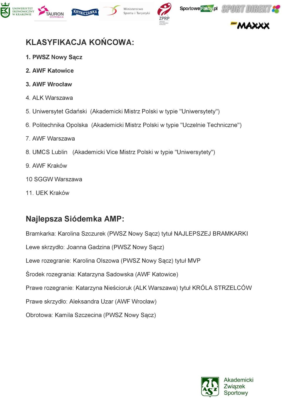 UEK Kraków Najlepsza Siódemka AMP: Bramkarka: Karolina Szczurek (PWSZ Nowy Sącz) tytuł NAJLEPSZEJ BRAMKARKI Lewe skrzydło: Joanna Gadzina (PWSZ Nowy Sącz) Lewe rozegranie: Karolina Olszowa (PWSZ