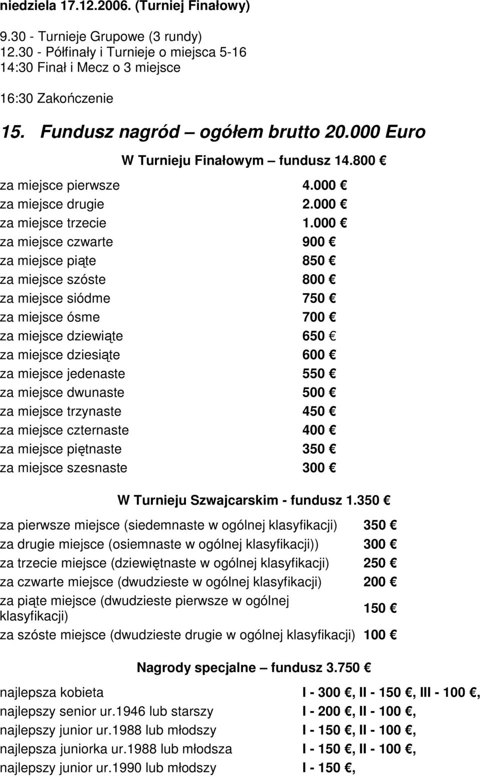 000 za miejsce czwarte 900 za miejsce piąte 850 za miejsce szóste 800 za miejsce siódme 750 za miejsce ósme 700 za miejsce dziewiąte 650 za miejsce dziesiąte 600 za miejsce jedenaste 550 za miejsce