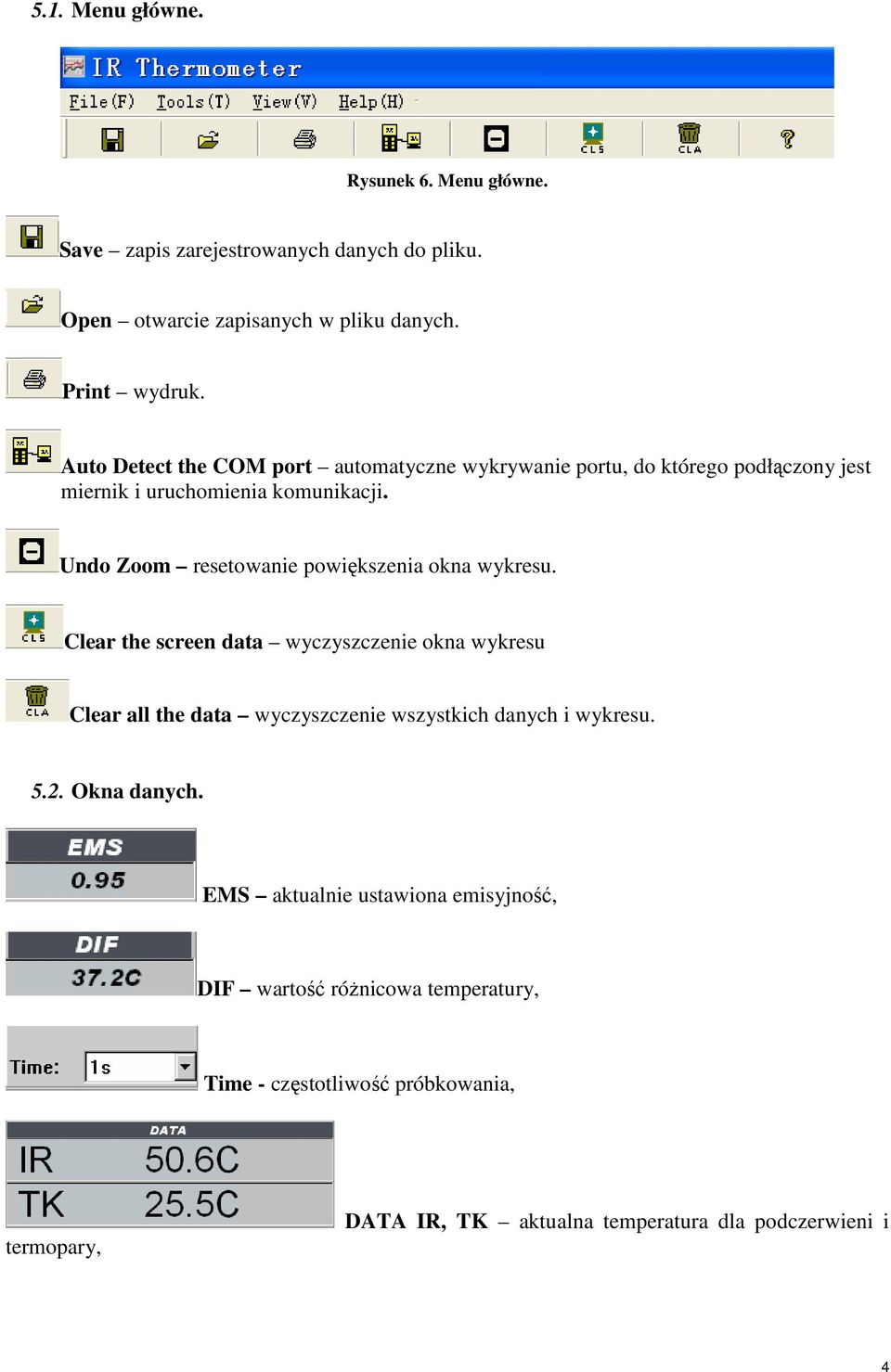 Undo Zoom resetowanie powiększenia okna wykresu.