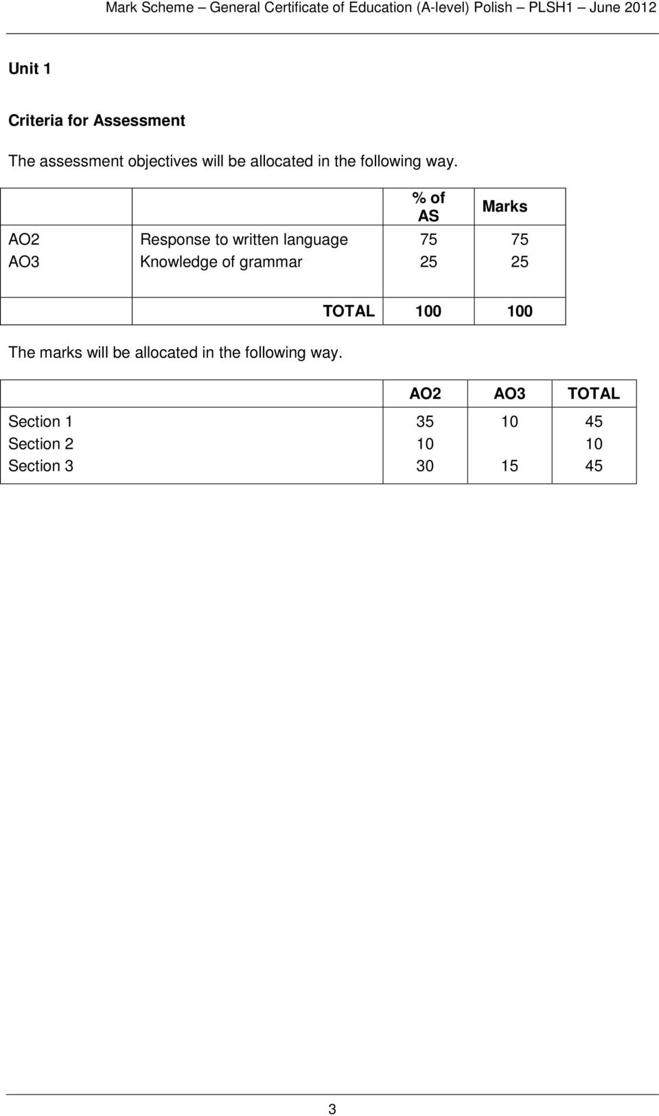 % of AS AO AO3 Response to written language Knowledge of grammar 75 5 75 5 TOTAL 00 00 The
