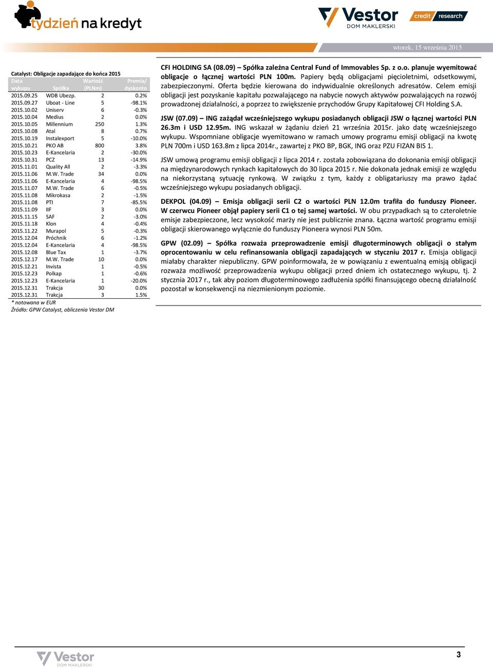 3% 2015.11.06 M.W. Trade 34 0.0% 2015.11.06 E-Kancelaria 4-98.5% 2015.11.07 M.W. Trade 6-0.5% 2015.11.08 Mikrokasa 2-1.5% 2015.11.08 PTI 7-85.5% 2015.11.09 IIF 3 0.0% 2015.11.15 SAF 2-3.0% 2015.11.18 Klon 4-0.