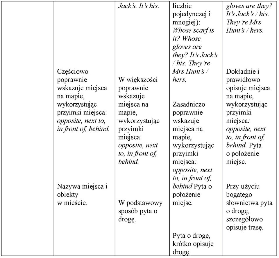 Whose gloves are they? It s Jack s / his. They re Mrs Hunt s / hers. wskazuje miejsca na mapie, wykorzystując przyimki miejsca: opposite, next to, in front of, behind Pyta o położenie miejsc.