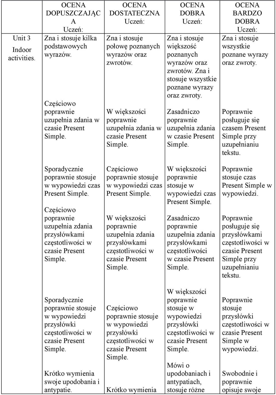 czas Present przysłówkami częstotliwości w czasie Present czas Present przysłówkami częstotliwości w czasie Present w czas Present przysłówkami częstotliwości w czasie Present czas Present Simple w.