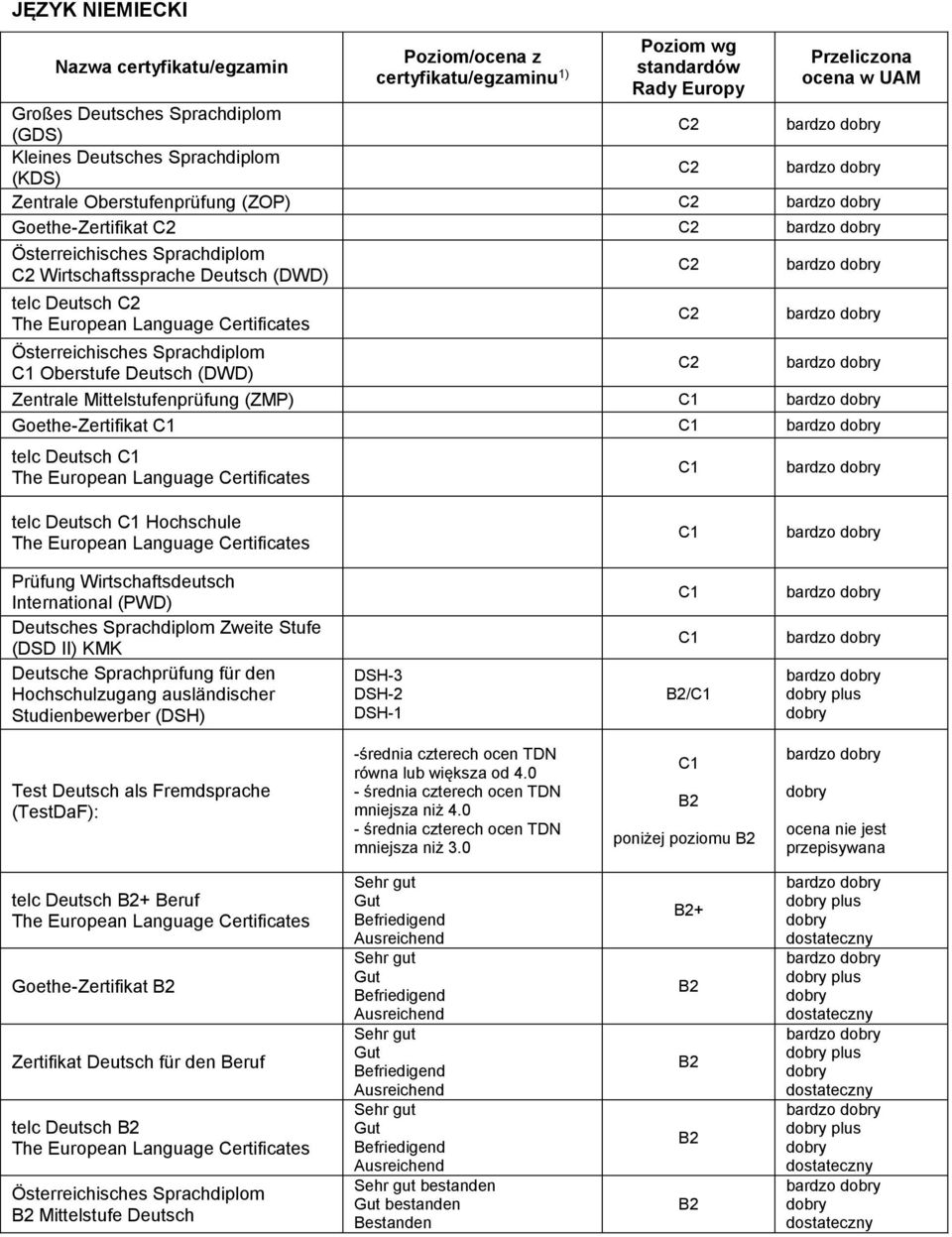 Sprachdiplom Oberstufe Deutsch (DWD) Zentrale Mittelstufenprüfung (ZMP) Goethe-Zertifikat telc Deutsch The European Language Certificates telc Deutsch Hochschule The European Language Certificates