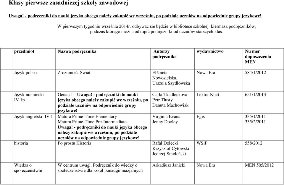 przedmiot Nazwa podręcznika Autorzy podręcznika wydawnictwo Nu mer dopuszczenia MEN Język polski Zrozumieć Świat Elżbieta Nowosielska, Urszula Szydłowska Język niemiecki IV.1p Język angielski IV.