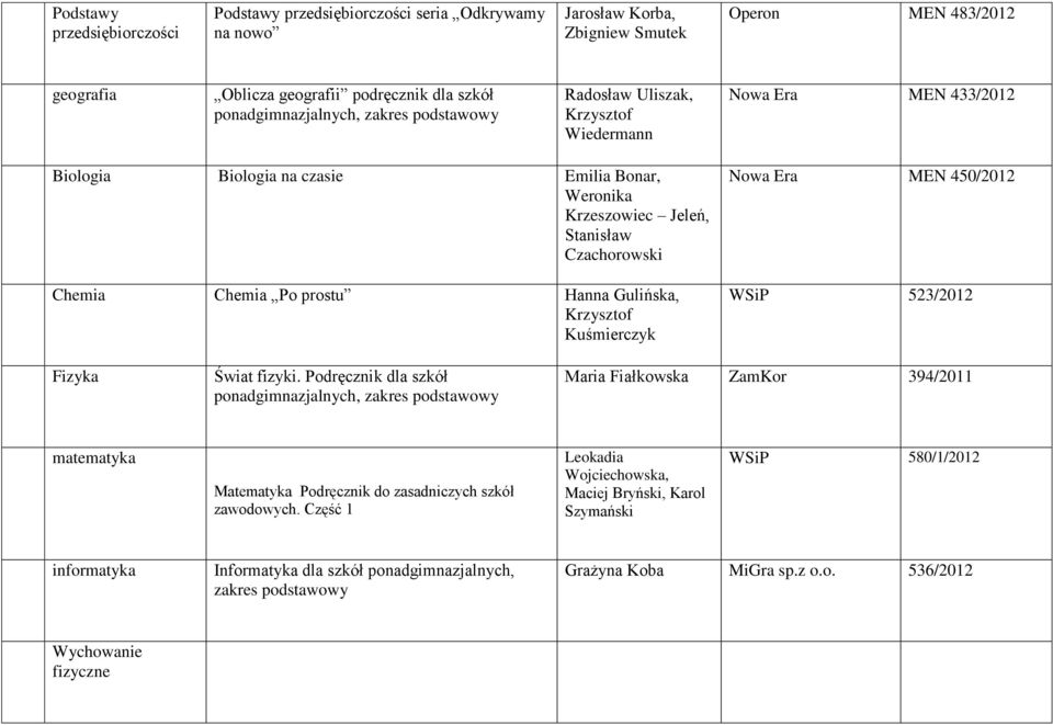 Chemia Po prostu Hanna Gulińska, Krzysztof Kuśmierczyk Nowa Era MEN 450/2012 WSiP 523/2012 Fizyka Świat fizyki.