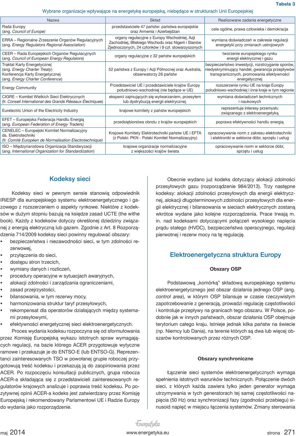 Energy Regulators Regional Association) CEER Rada Europejskich Organów Regulacyjnych (ang. Council of European Energy Regulators) Traktat Karty Energetycznej (ang.