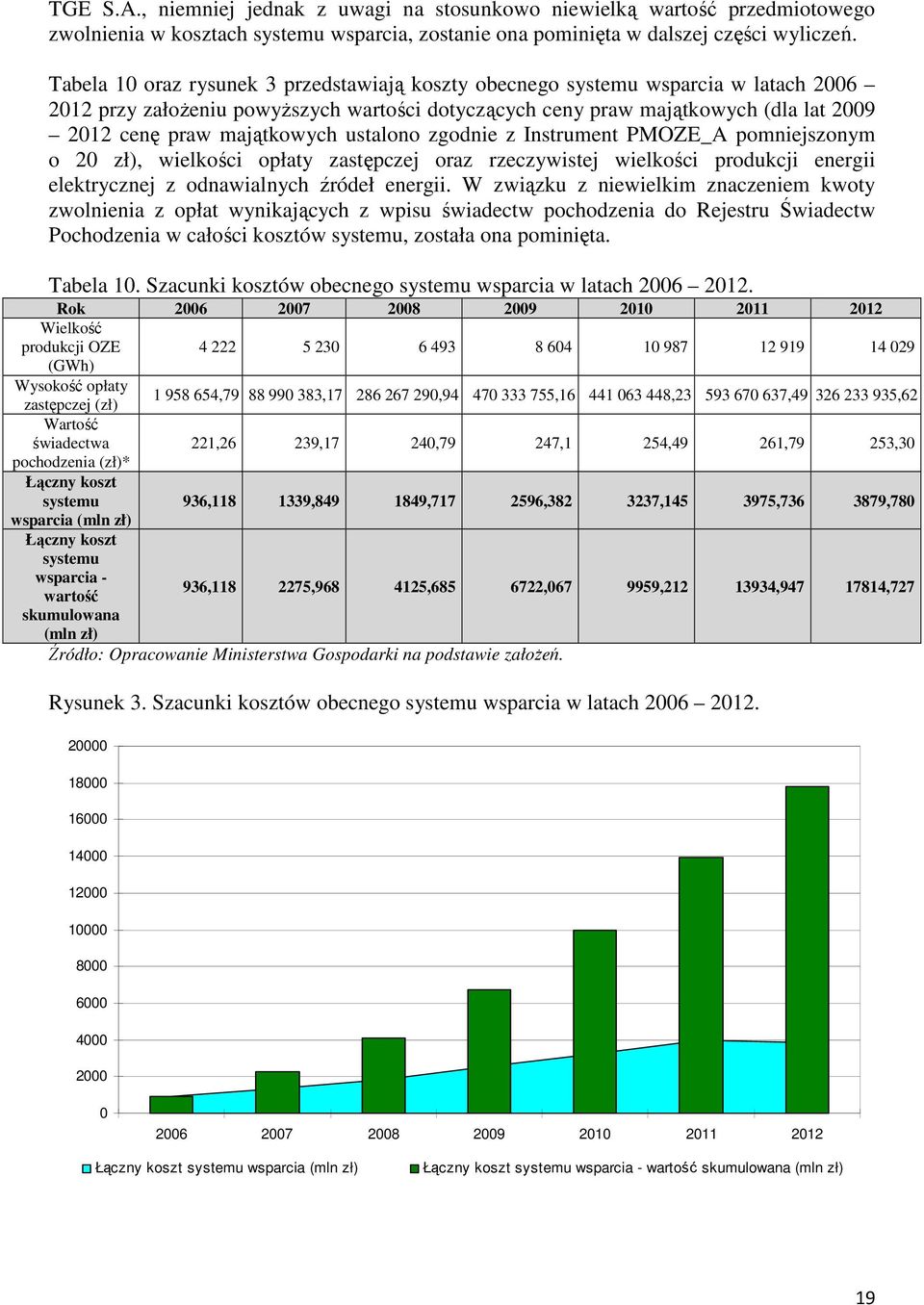 majątkowych ustalono zgodnie z Instrument PMOZE_A pomniejszonym o 20 zł), wielkości opłaty zastępczej oraz rzeczywistej wielkości produkcji energii elektrycznej z odnawialnych źródeł energii.