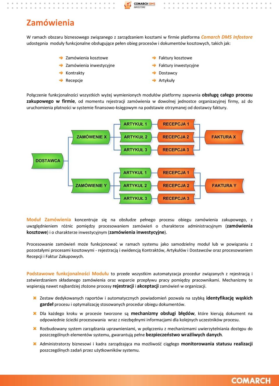 modułów platformy zapewnia obsługę całego procesu zakupowego w firmie, od momentu rejestracji zamówienia w dowolnej jednostce organizacyjnej firmy, aż do uruchomienia płatności w systemie