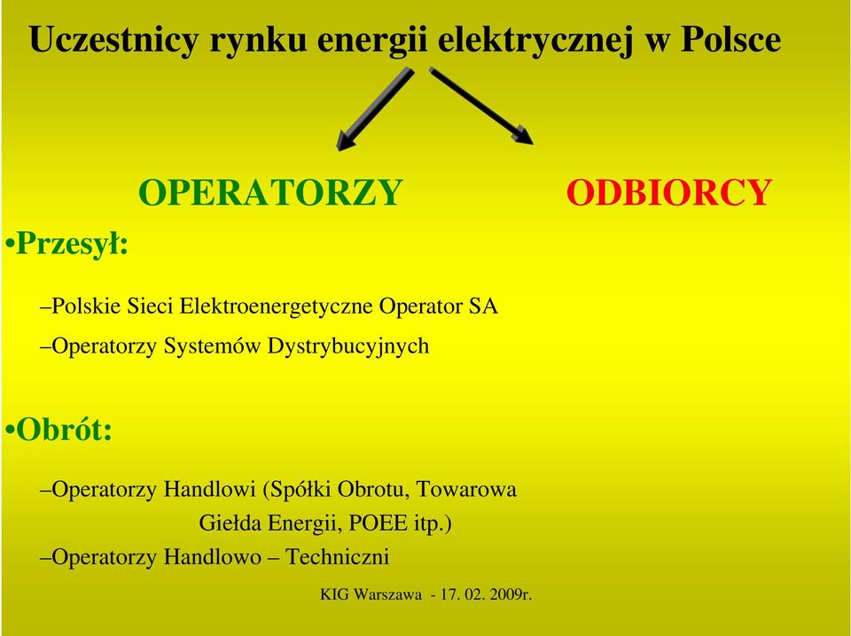 Systemów Dystrybucyjnych Obrót: Operatorzy Handlowi (Spółki