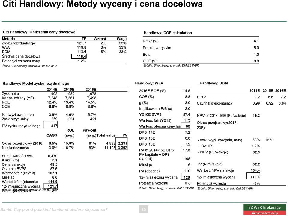 8 Handlowy: Model zysku rezydualnego 2014E 2015E 2016E Zysk netto 902 980 1,078 Kapitał własny (YE) 7,248 7,361 7,498 ROE 12.4% 13.4% 14.5% COE 8.8% 8.8% 8.8% Nadwyżkowa stopa 3.6% 4.6% 5.