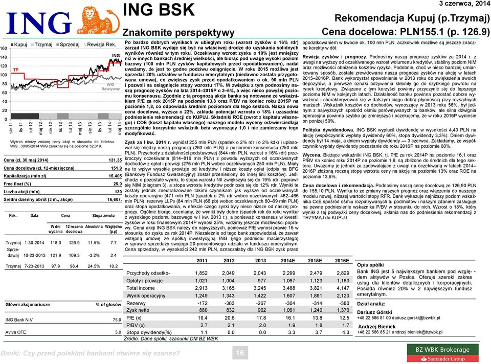 9 Kapitalizacja (mln zł) 15.405 Free float (%) 25.0 Liczha akcji (mln) 130 Średni dzienny obrót (3 m., akcje) 16,607. Rek.. Data Cena Stopa zwrotu W dni wydania 12 m.
