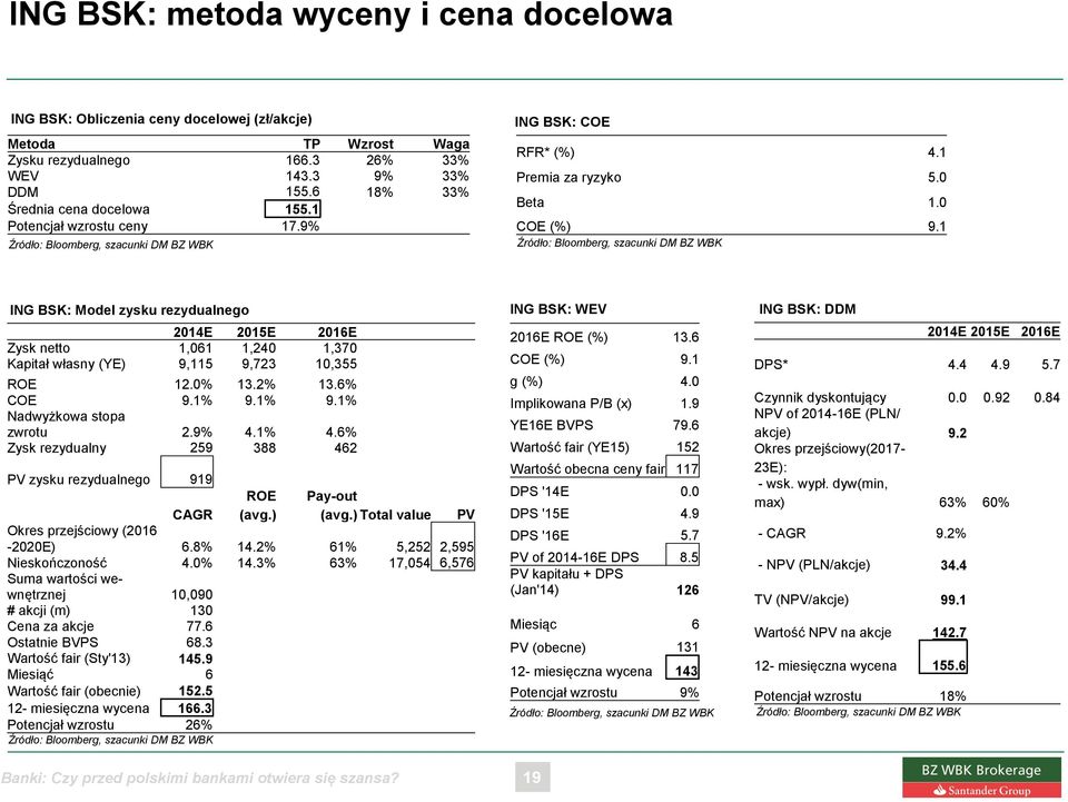 1 ING BSK: Model zysku rezydualnego 2014E 2015E 2016E Zysk netto 1,061 1,240 1,370 Kapitał własny (YE) 9,115 9,723 10,355 ROE 12.0% 13.2% 13.6% COE 9.1% 9.1% 9.1% Nadwyżkowa stopa zwrotu 2.9% 4.1% 4.