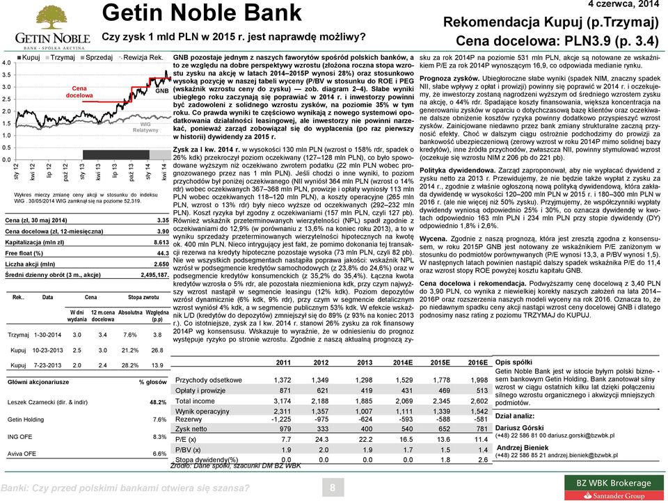 650 Średni dzienny obrót (3 m., akcje) 2,495,187. Rek.. Data Cena Stopa zwrotu W dni wydania Getin Noble Bank Czy zysk 1 mld PLN w 2015 r. jest naprawdę możliwy? 12 m.