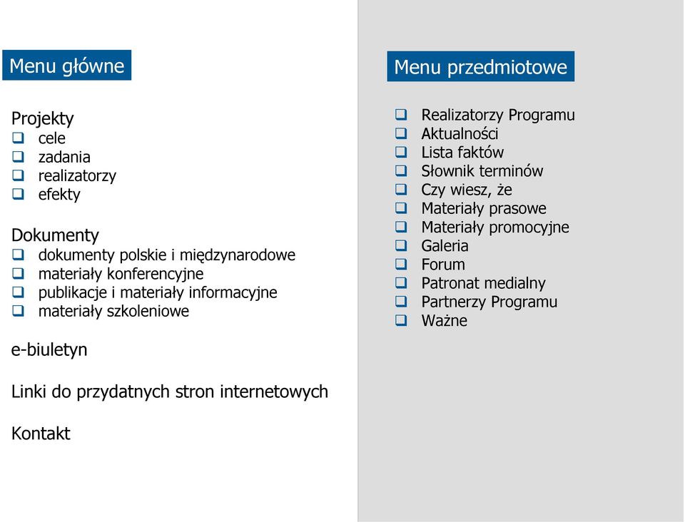 Linki do przydatnych stron internetowych Kontakt Realizatorzy Programu Aktualności Lista faktów Słownik