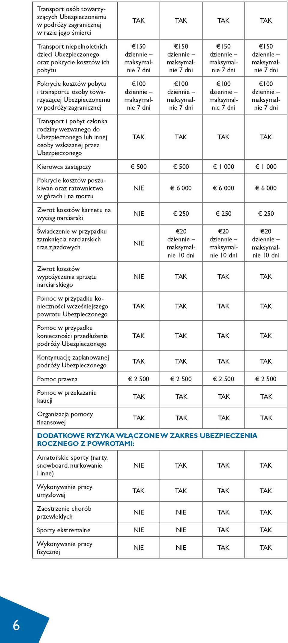 maksymalnie 7 dni 100 dziennie maksymalnie 7 dni 150 dziennie maksymalnie 7 dni 100 dziennie maksymalnie 7 dni 150 dziennie maksymalnie 7 dni 100 dziennie maksymalnie 7 dni 150 dziennie maksymalnie 7