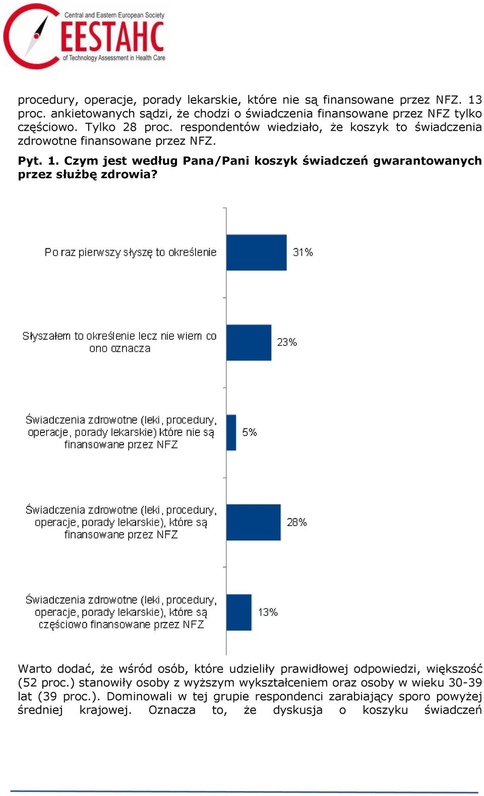 respondentów wiedziało, że koszyk to świadczenia zdrowotne finansowane przez NFZ. Pyt. 1.