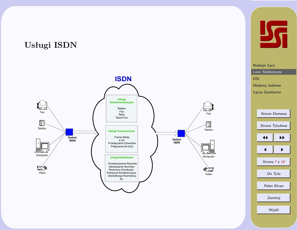 25 Prze³¹czanie Obwodów Po³¹czenia 64 kb/s Switch ISDN Telefon Komputer Video Us³ugi