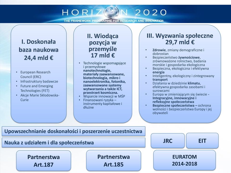 a także ICT, przestrzeń kosmiczna. Wsparcie innowacji w MŚP Finansowani ryzyka instrumenty kapitałowe i dłużne III.