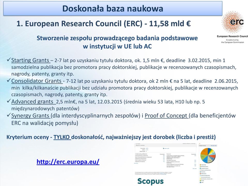 2015, min 1 samodzielna publikacja bez promotora pracy doktorskiej, publikacje w recenzowanych czasopismach, nagrody, patenty, granty itp.