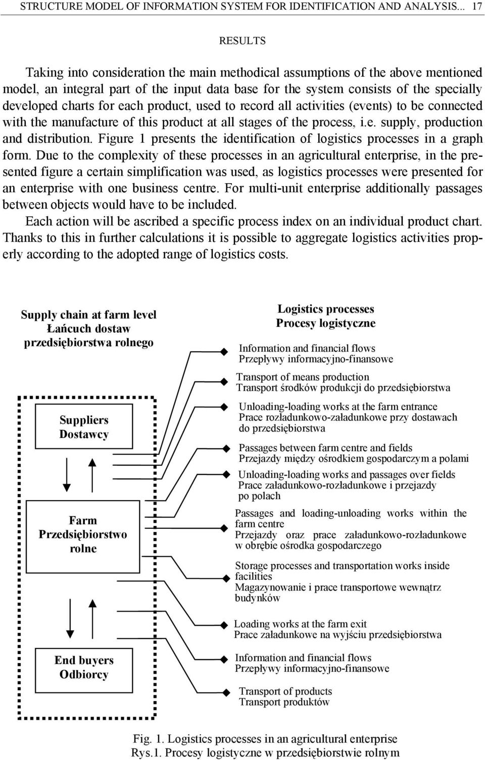 each product, used to record all activities (events) to be connected with the manufacture of this product at all stages of the process, i.e. supply, production and distribution.