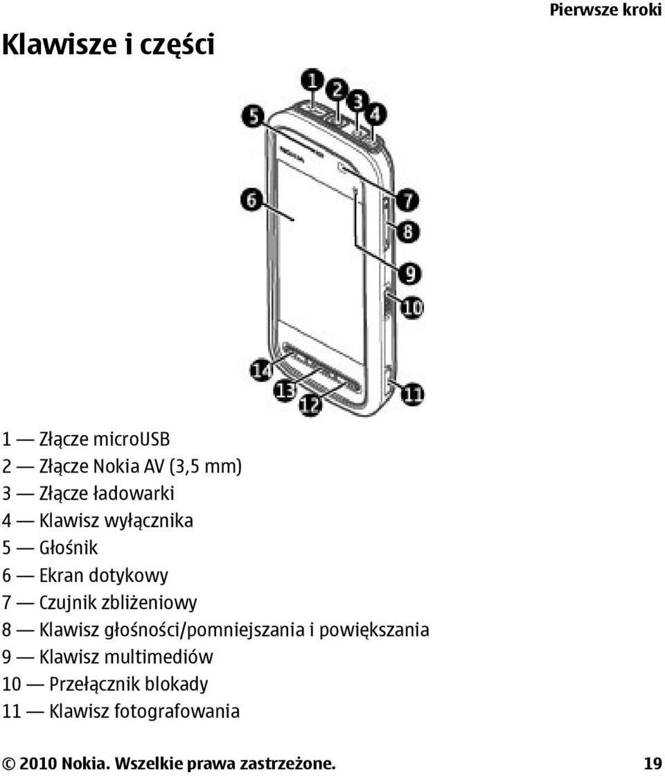 zbliżeniowy 8 Klawisz głośności/pomniejszania i powiększania 9 Klawisz multimediów