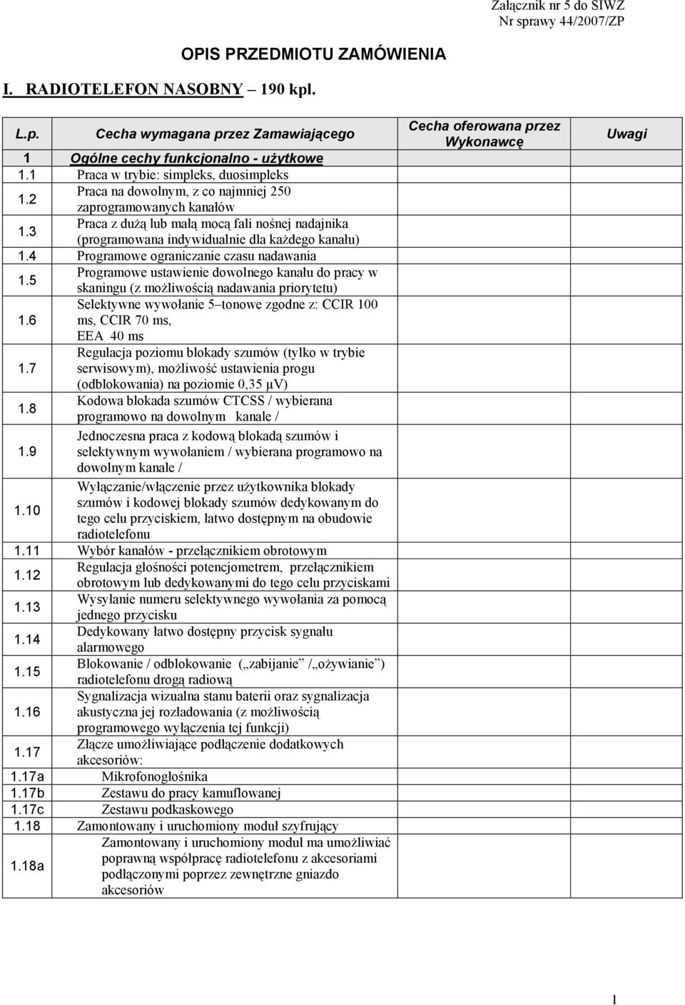 3 Praca z dużą lub małą mocą fali nośnej nadajnika (programowana indywidualnie dla każdego kanału) 1.4 Programowe ograniczanie czasu nadawania 1.