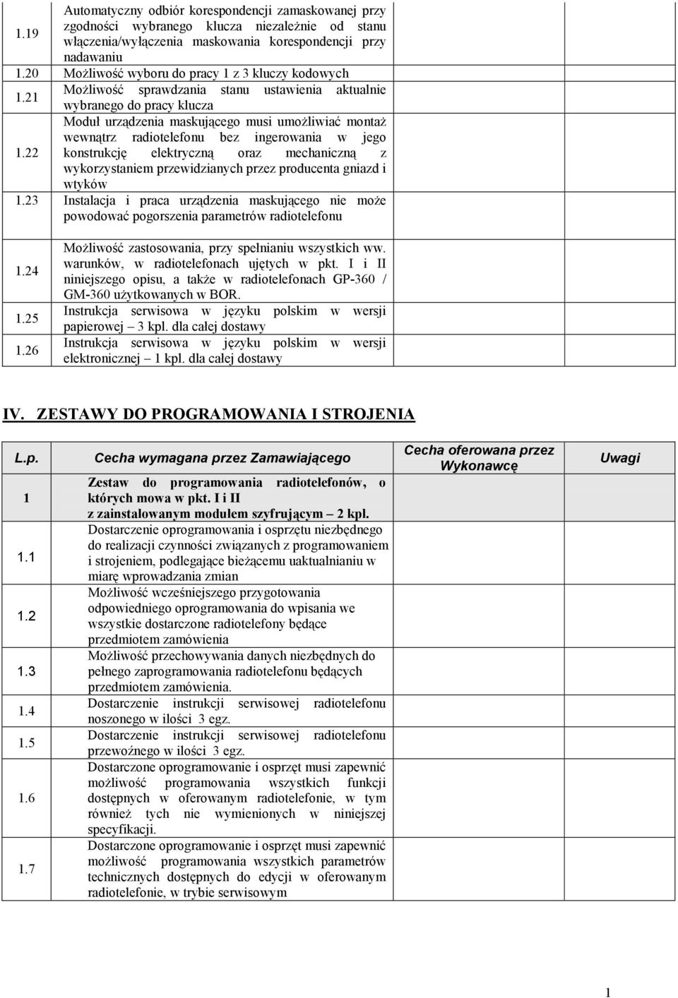 22 wybranego do pracy klucza Moduł urządzenia maskującego musi umożliwiać montaż wewnątrz radiotelefonu bez ingerowania w jego konstrukcję elektryczną oraz mechaniczną z wykorzystaniem przewidzianych