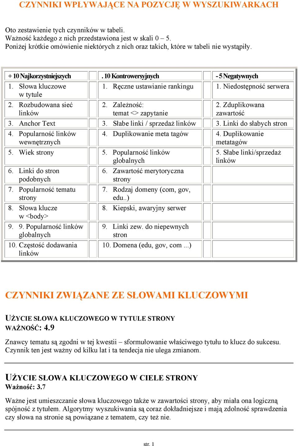 Niedostępność serwera w tytule 2. Rozbudowana sieć linków 2. Zależność: temat <> zapytanie 2. Zduplikowana zawartość 3. Anchor Text 3. Słabe linki / sprzedaż linków 3. Linki do słabych stron 4.