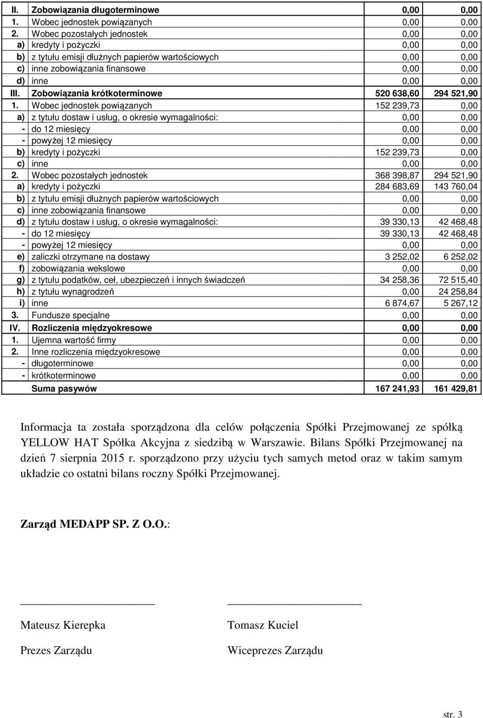 Zobowiązania krótkoterminowe 520 638,60 294 521,90 1.