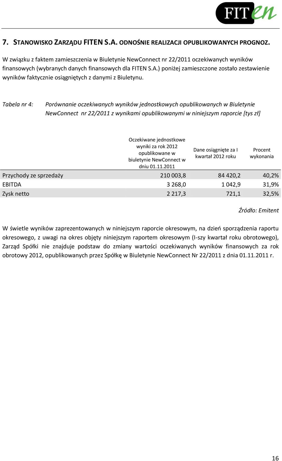 ) poniżej zamieszczone zostało zestawienie wyników faktycznie osiągniętych z danymi z Biuletynu.