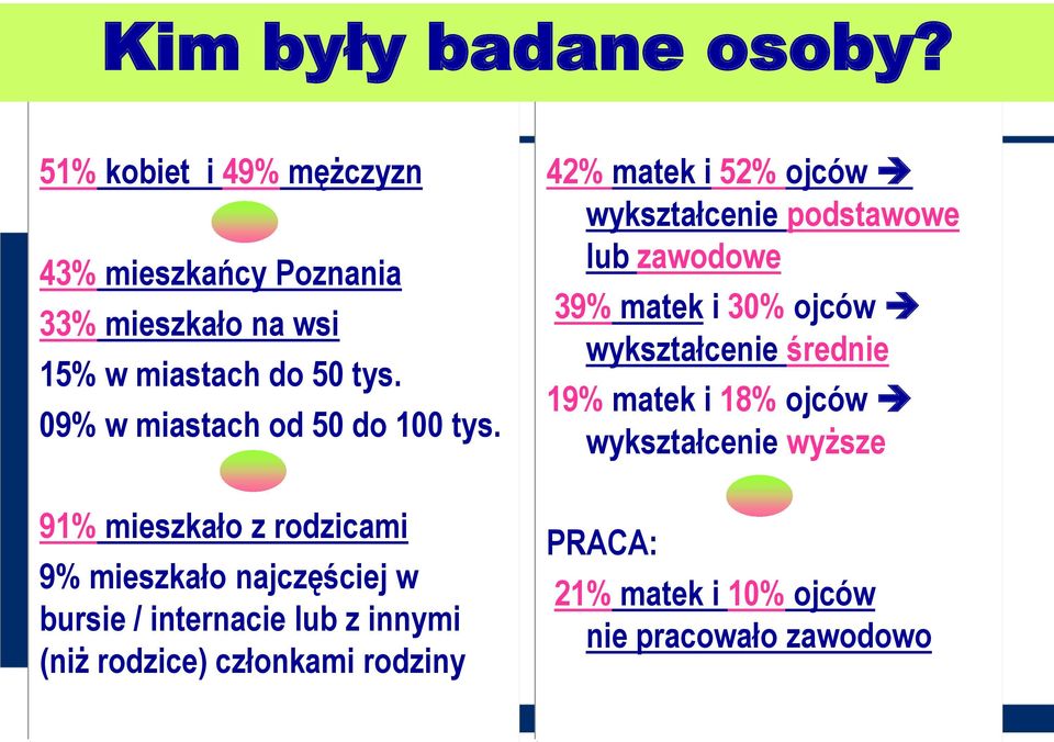 09% w miastach od 50 do 100 tys.