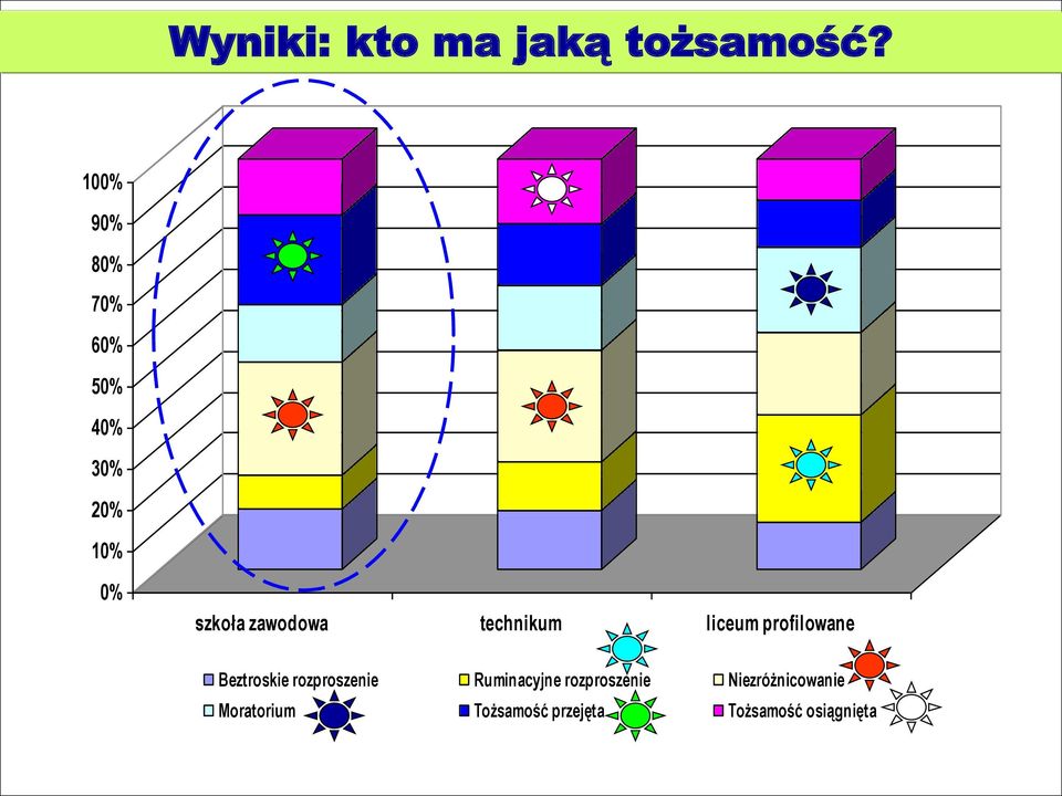 zawodowa technikum liceum profilowane Beztroskie