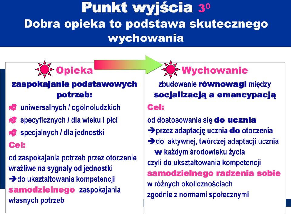 własnych potrzeb Wychowanie zbudowanie równowagi między socjalizacją a emancypacją Cel: od dostosowania się do ucznia przez adaptację ucznia do otoczenia do aktywnej,