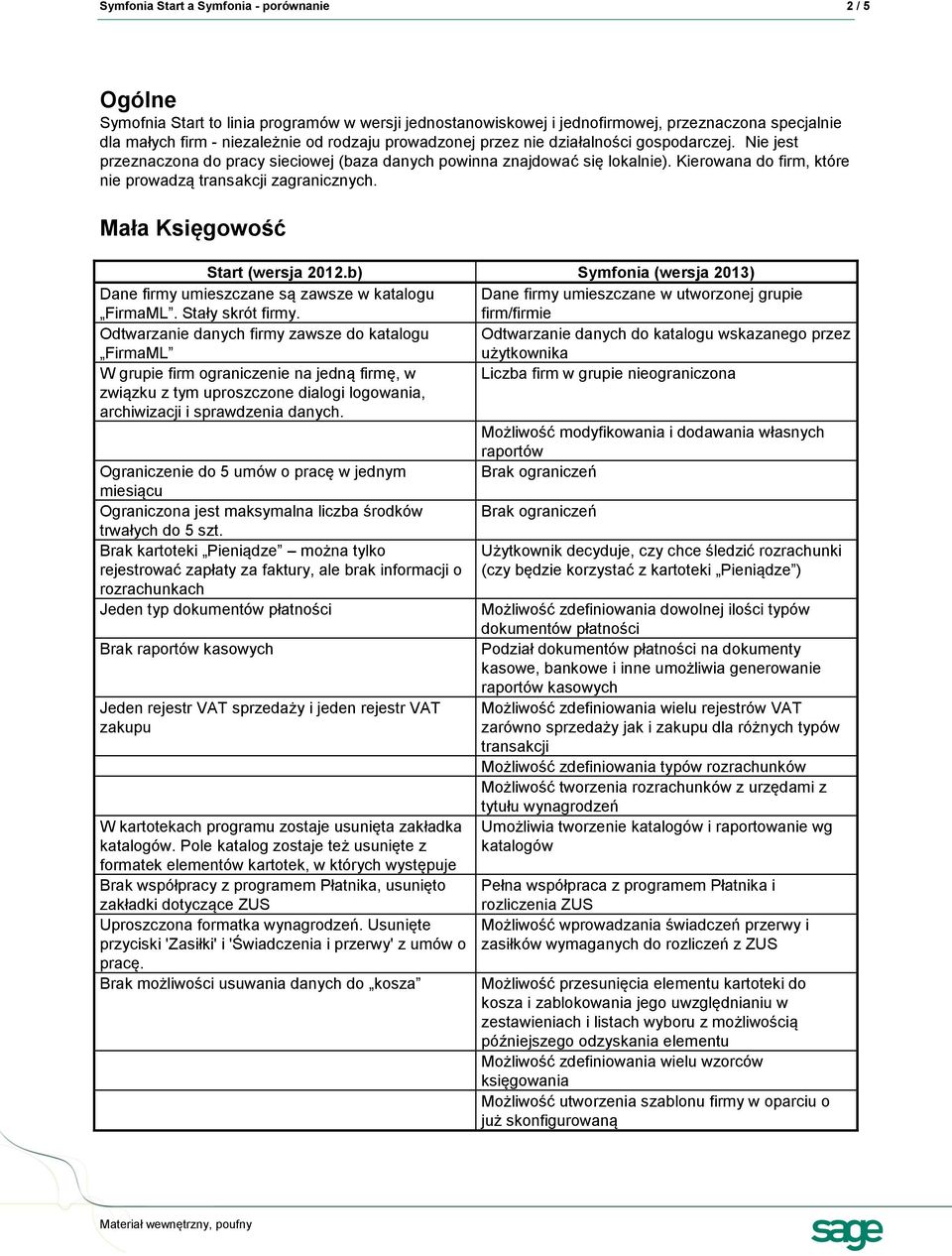 Mała Księgowość Start (wersja 2012.b) Symfonia (wersja 2013) FirmaML. Stały skrót firmy.