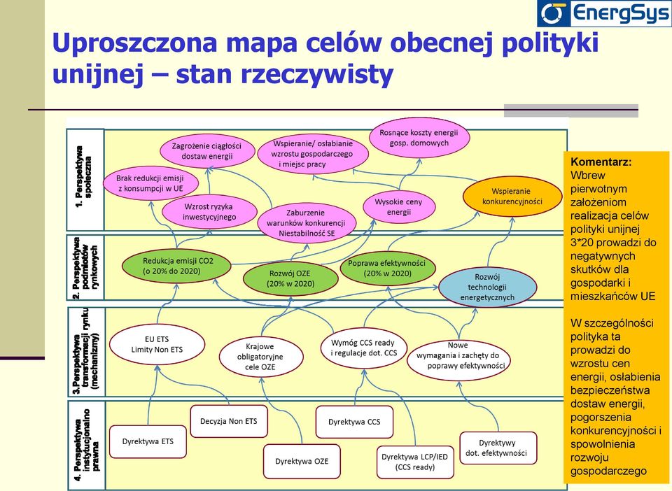 gospodarki i mieszkańców UE W szczególności polityka ta prowadzi do wzrostu cen energii,